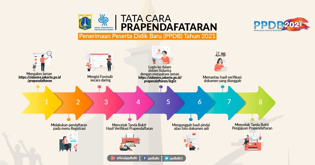 Sidanira jakarta go id