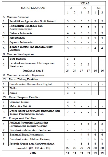 Desain pemodelan dan informasi bangunan